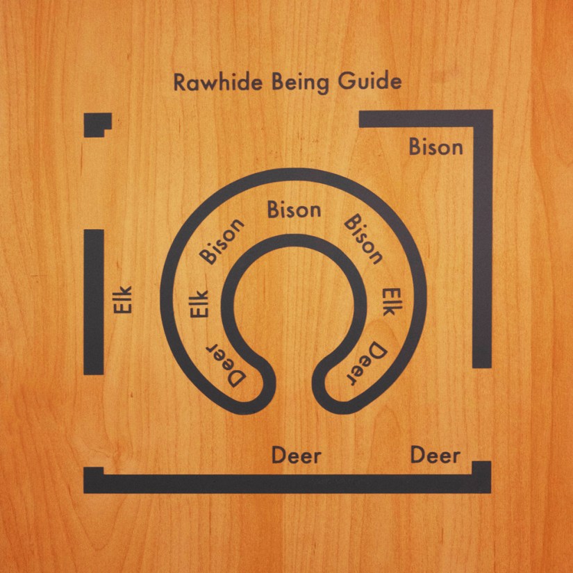 Close-up view of the "Rawhide Being Guide" vinyl map mounted on a laminated wood panel, showing gallery visitors the specific layout and locations of Deer, Elk, and Bison rawhide species throughout the exhibition space.